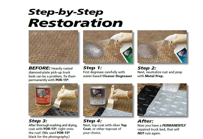 POR15 RUST PREVENTIVE PAINT - PRATEADO (473ML)